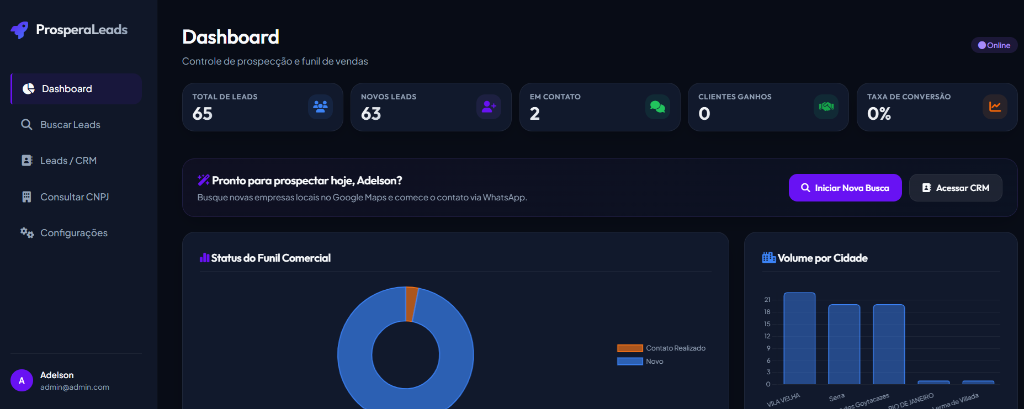 Ilustração da interface de ProsperaLeads